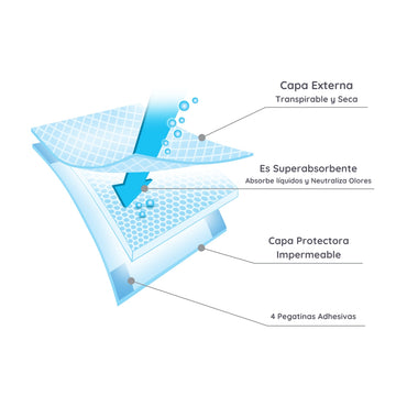 Babyono Cambiador desechable 40 x 60 cm pack 20 unid.