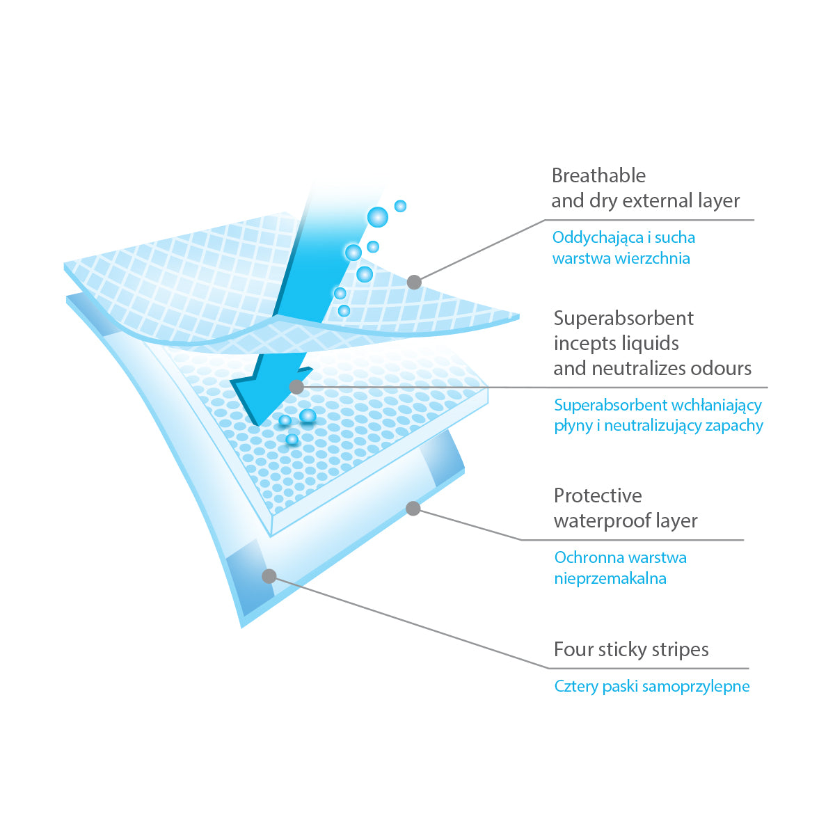 Babyono Cambiador desechable 40 x 60 cm pack 20 unid.